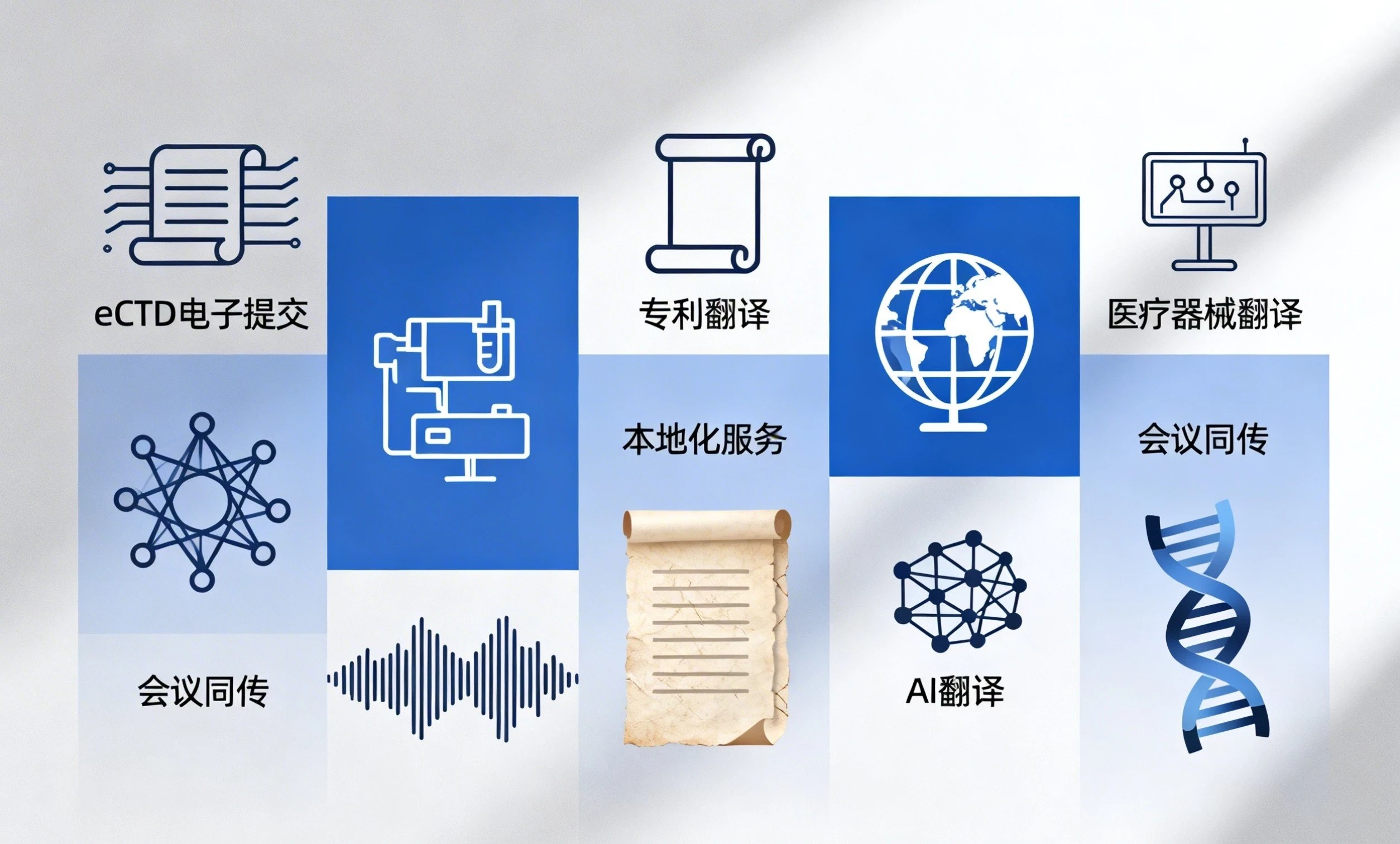 专业医疗器械翻译,注册成功的第一步